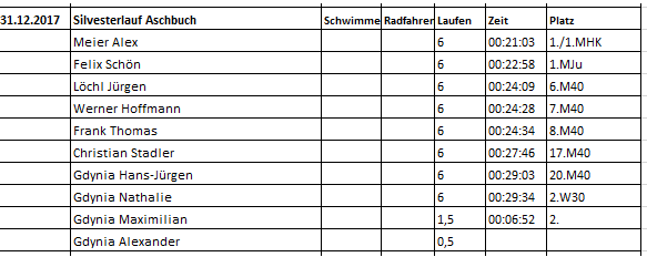 Aschbuch Liste